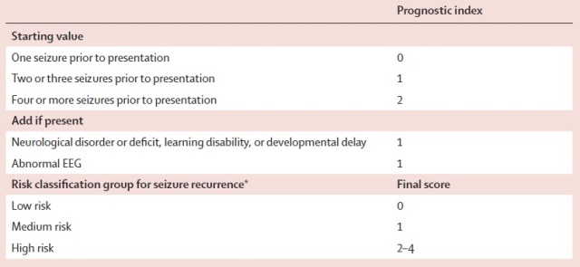 Scoring system for sratification of risk of recurrence after a single seizure according to the MESS study data.